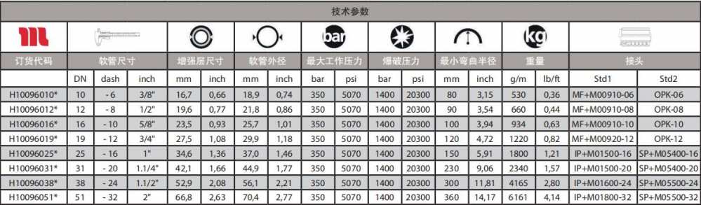 玛努利GOLDENISO/35