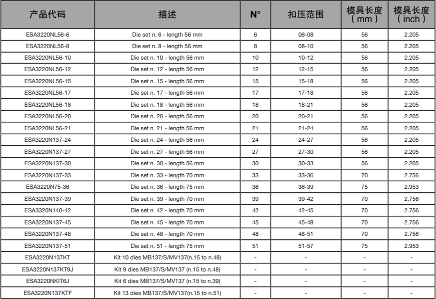 玛努利MHP137现场服务和流动维修车间便携式手动泵扣压机(图1)