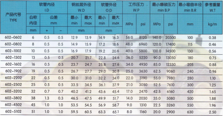 技术参数2.png