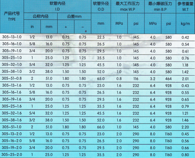 305压缩空气管技术参数.png