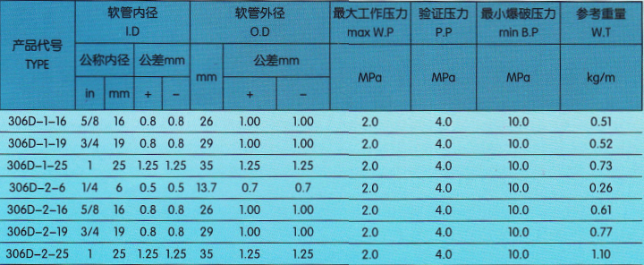 液化石油气胶管.png