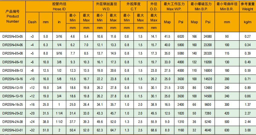 2sn技术参数