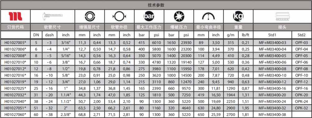 2sn软管技术参数.png