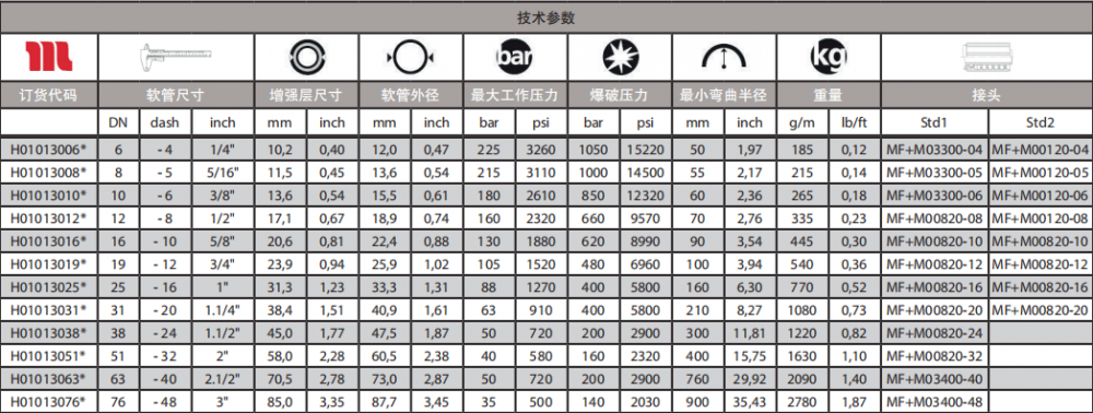 技术参数表.png