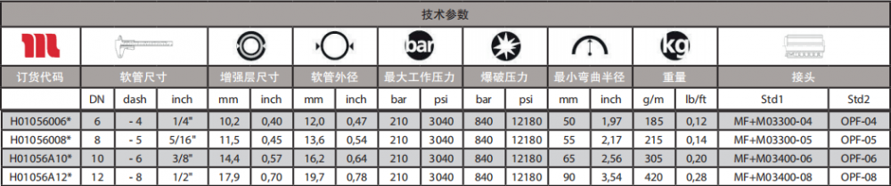 HARVESTER17通用型软管技术参数.png