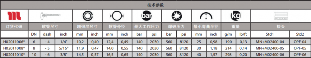 GOLDENISO14通用型柔韧性软管技术参数.png