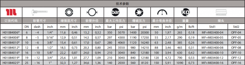 玛努利紧凑型钢丝编织软管技术参数.png