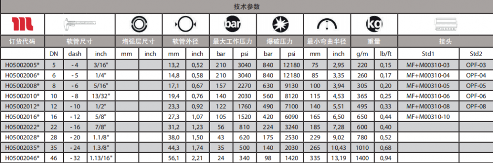 COVER通用型软管技术参数.png