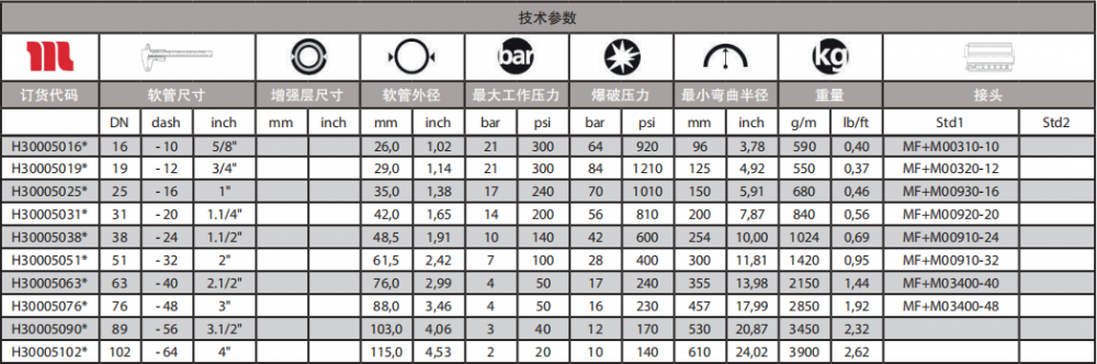 SPIRTEXK通用型软管技术参数.png