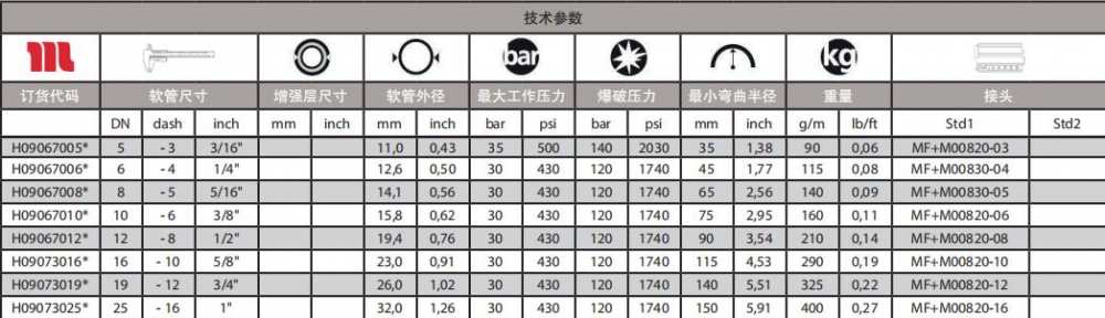 玛努利MULTITEX通用型软管技术参数.jpg