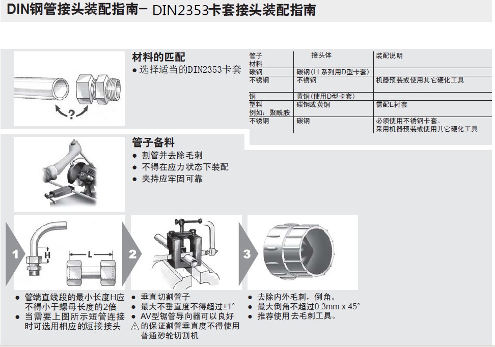 手动卡套预装机安装图.jpg