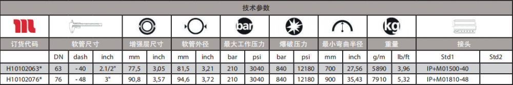 玛努利DIAMONDSPIR21超高液压动力传输油管参数.png