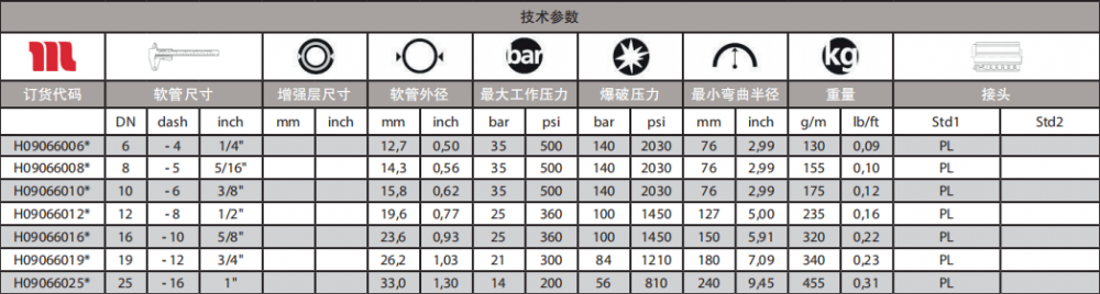 玛努利即插式软管技术参数表.png