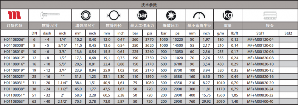 ROCKMASTER1SC液压软管.png