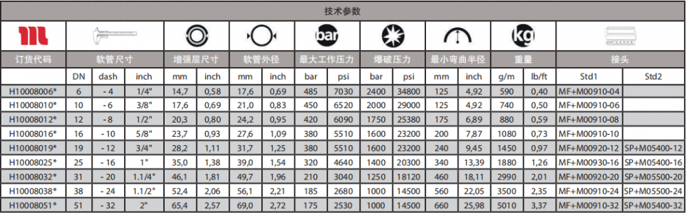 ROCKMASTER4SP液压油管.png