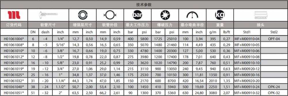 EQUATOR2 (蓝色)耐磨高温液压油管技术参数.jpg