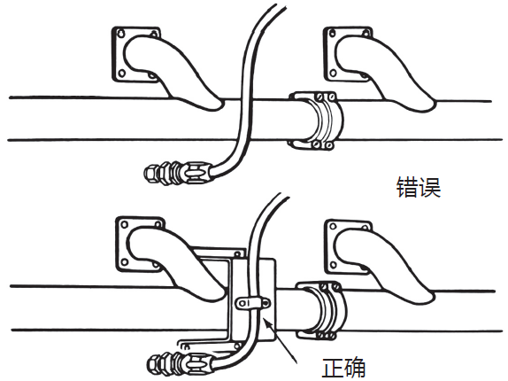 液压胶管安装指导布局简析（液压软管安装注意事项）