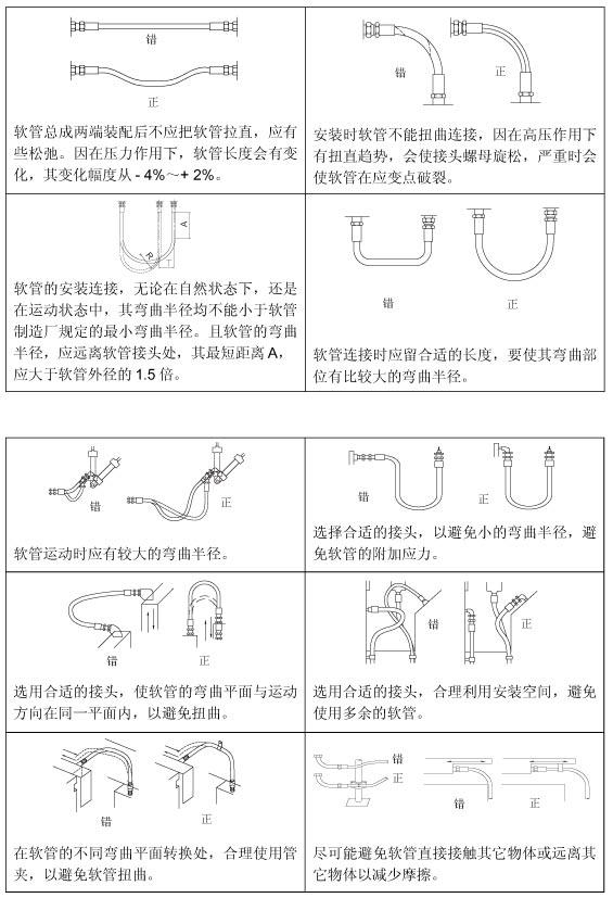 高压胶管总成正确安装方法（液压胶管的正确安装教程）