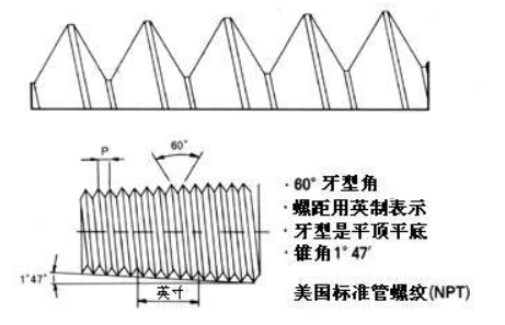 NPT螺纹和Swagelock螺纹区别