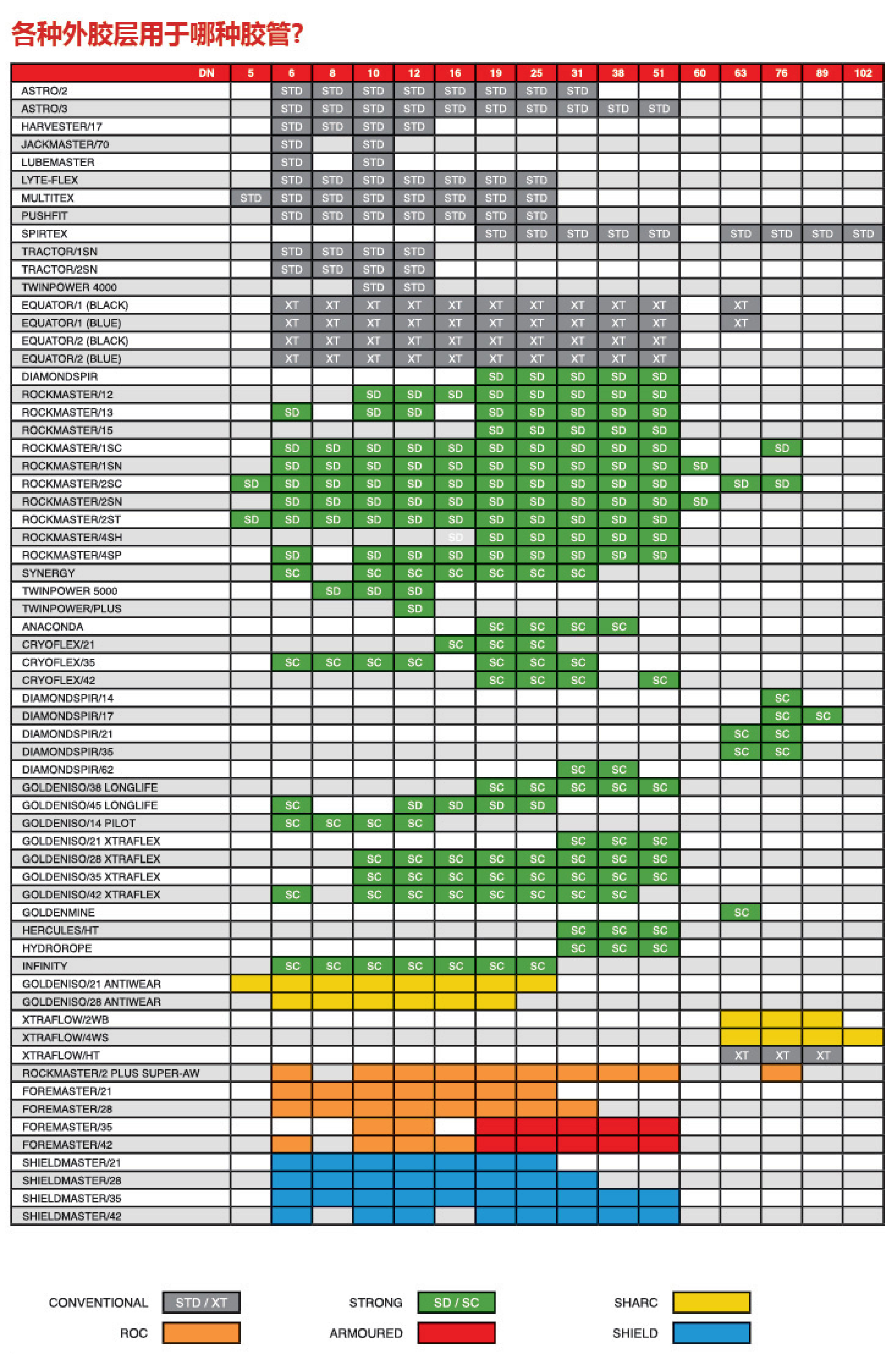 玛努利各种外胶层用于哪种胶管-2.jpg