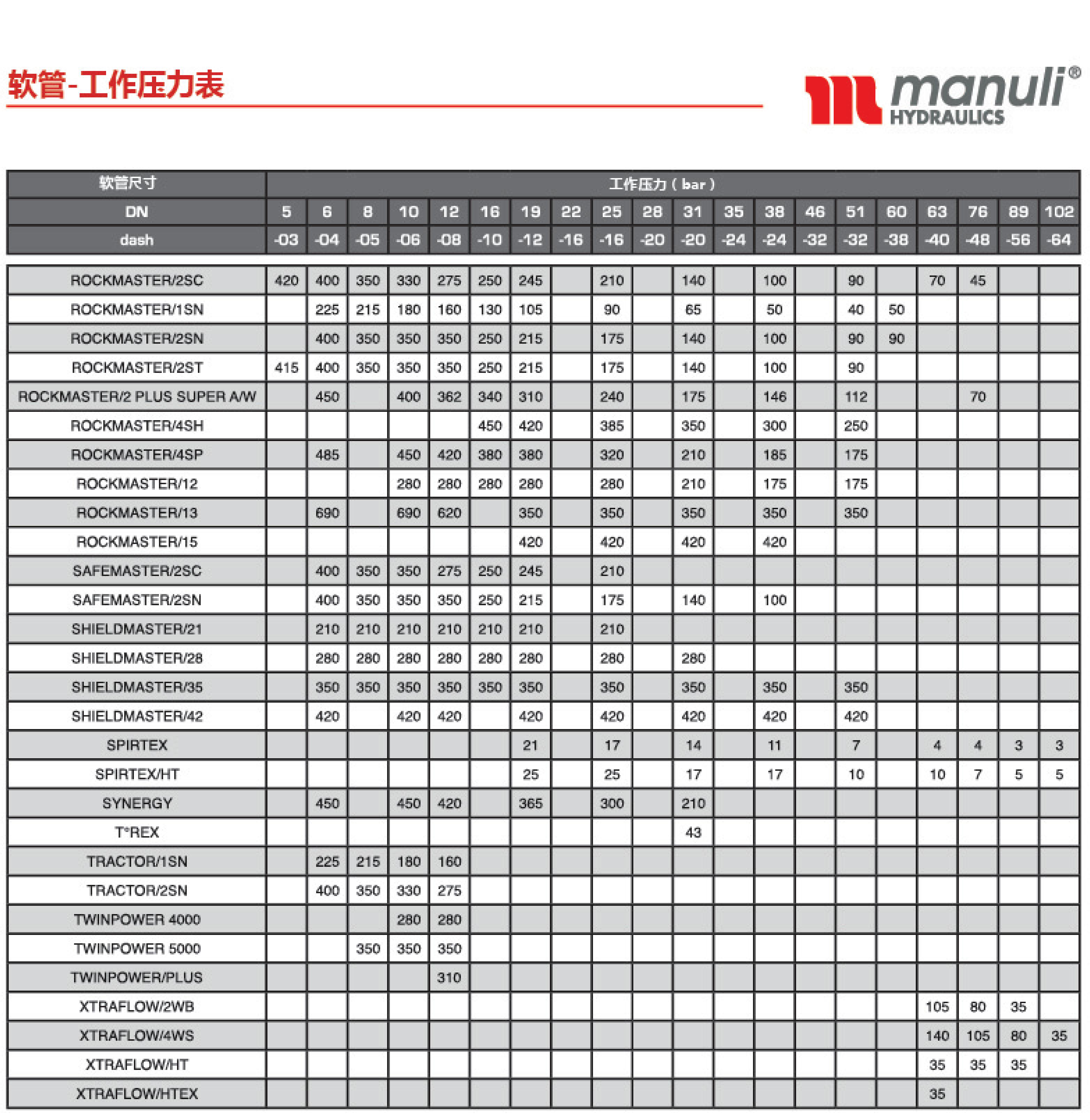 玛努利软管压力对照表02.jpg