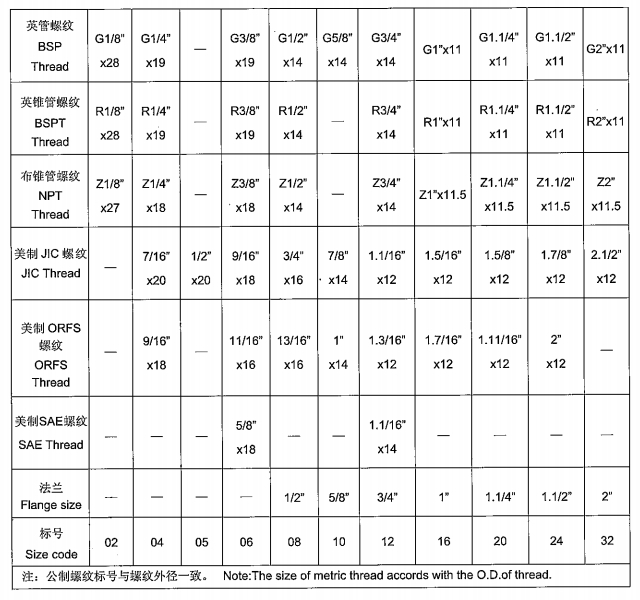 永华产品-过渡接头说明-1.jpg