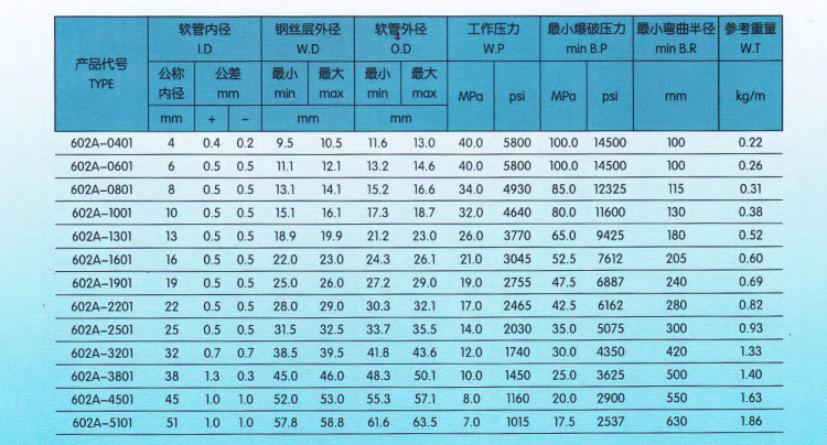 天河胶管目录_05_05.png