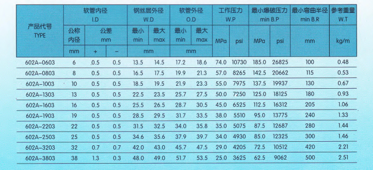 天河胶管目录_06_07.png