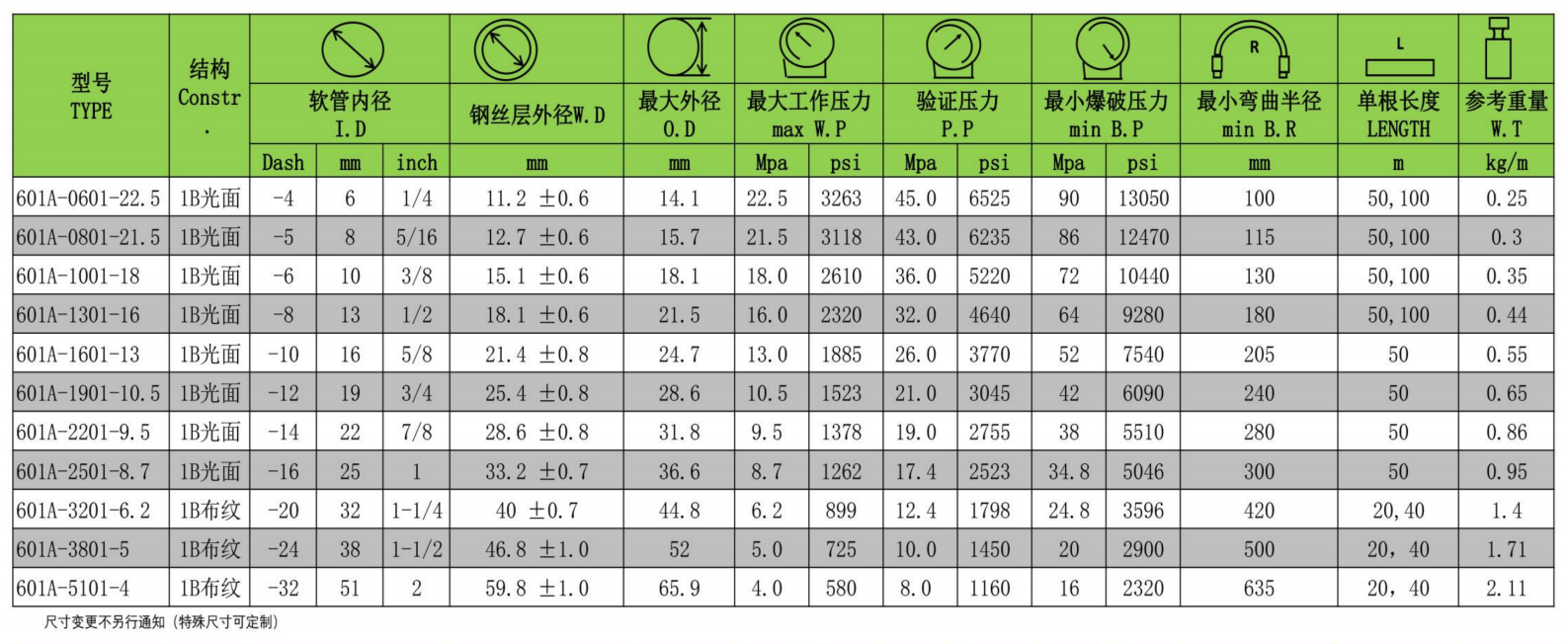 天河穗天601A系列钢丝编织液压胶管参数图-1.png