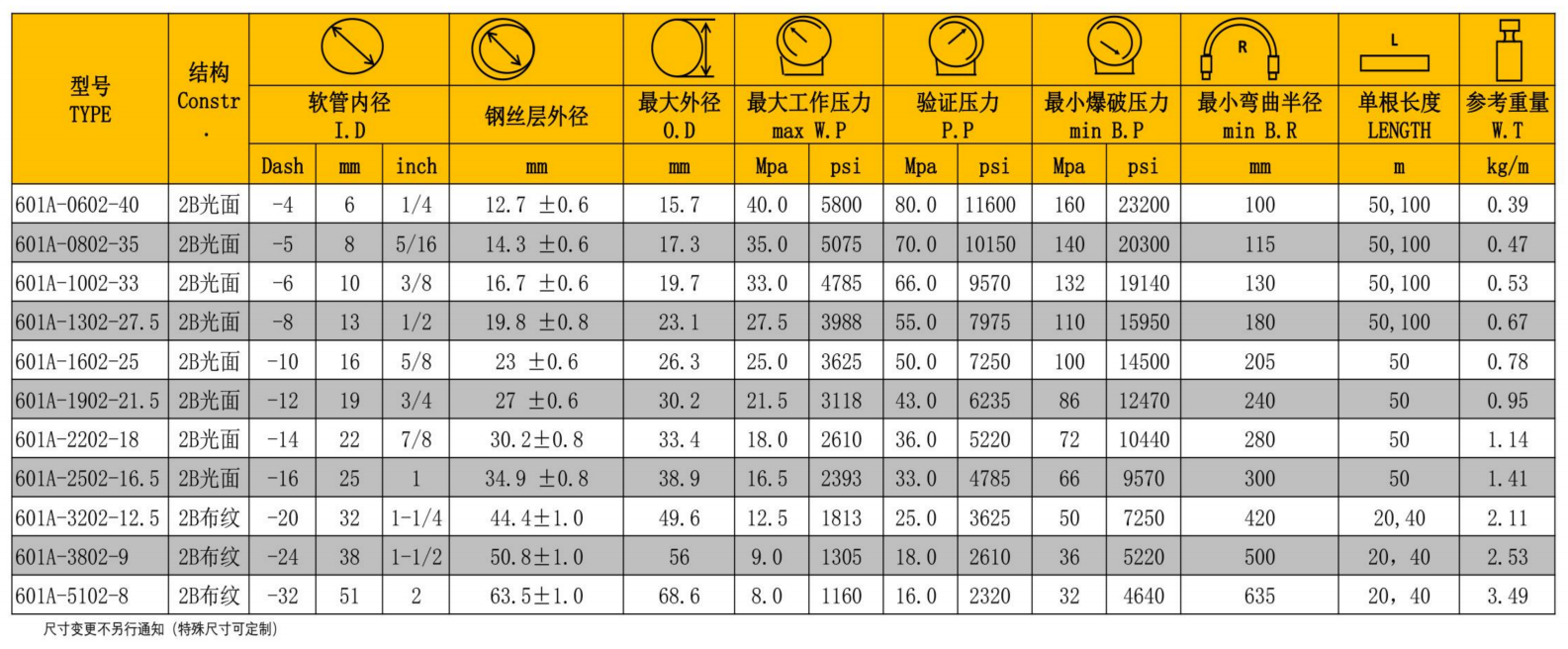 天河穗天601A系列钢丝编织液压胶管参数图-2.png