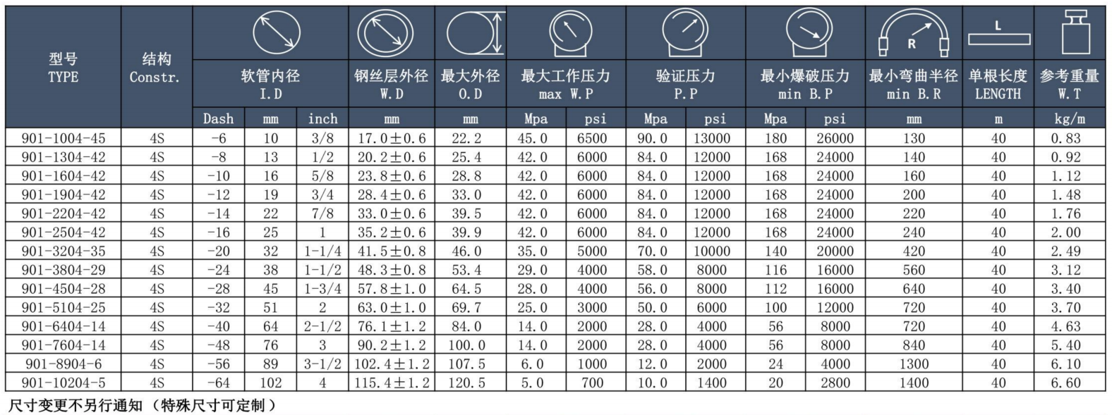 天河穗天901系列钢丝编织液压胶管参数图-1.png