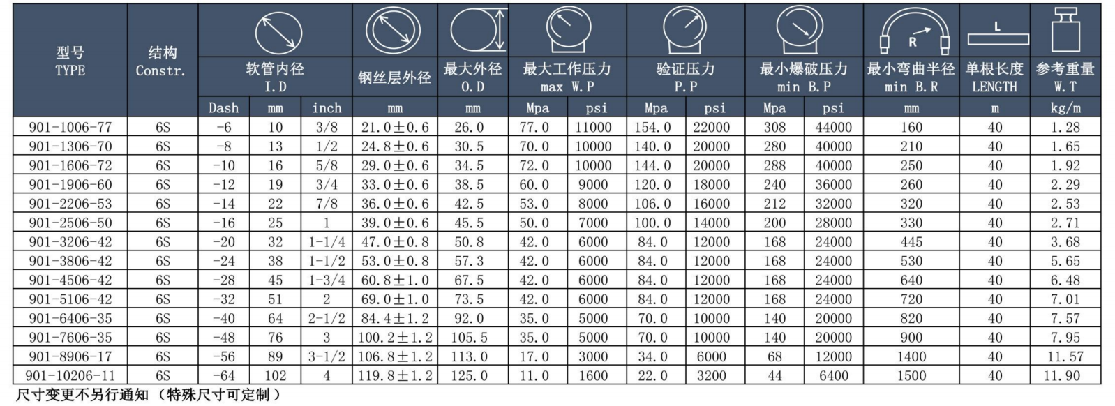 天河穗天901系列钢丝编织液压胶管参数图-2.png